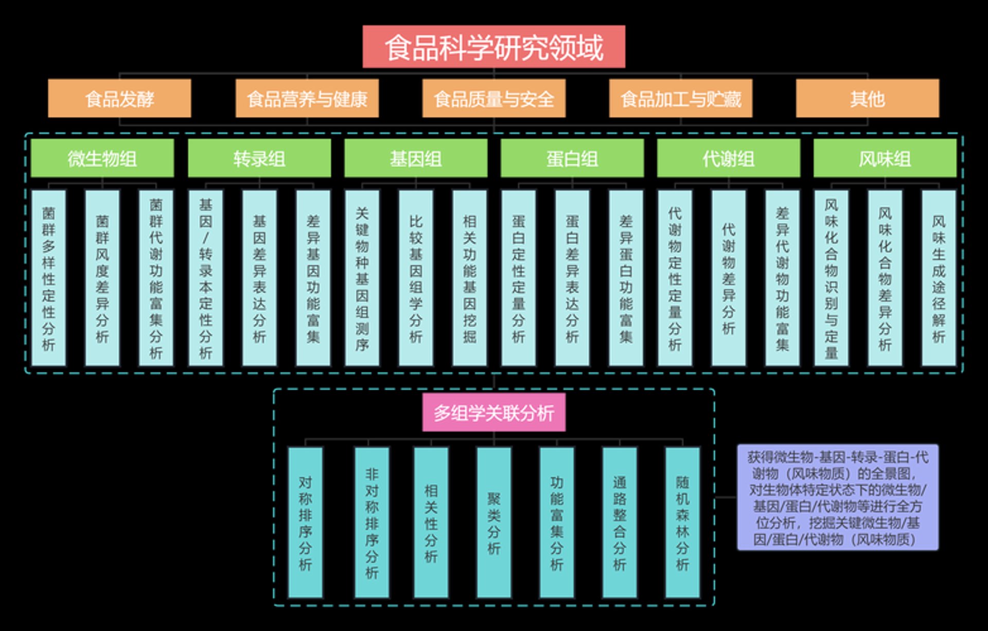 杭州食品营养学会